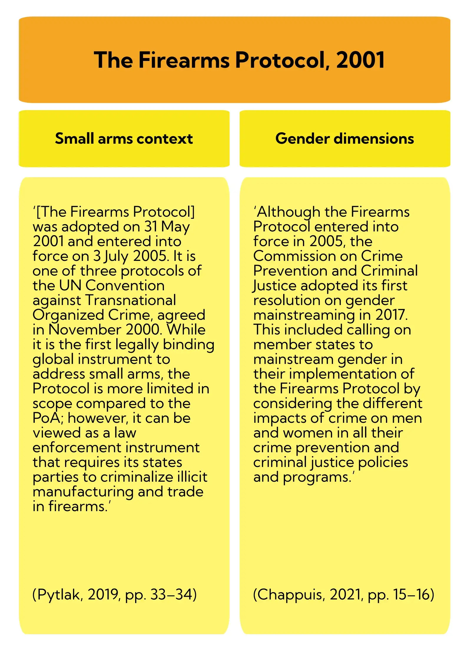 Firearms Protocol