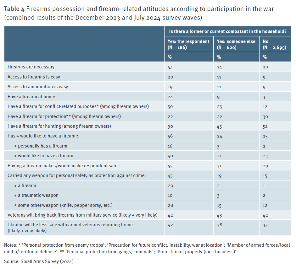 Table 4